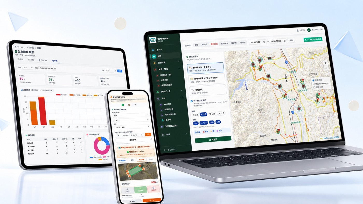 SatoRader の画面（PC・タブレット・スマートフォン）